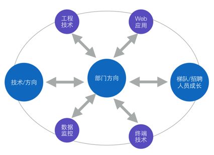 純技術研發(fā)團隊如FEX的內(nèi)部技術開發(fā)推進策略