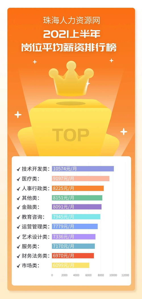 數(shù)據(jù)搶先知 技術開發(fā)崗位與薪酬現(xiàn)狀分析