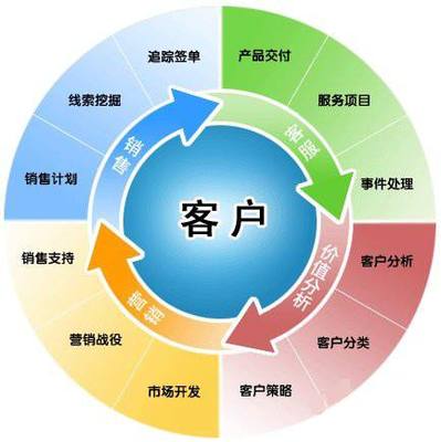 生鮮配送業(yè)績(jī)突飛猛進(jìn) 銷售增長與客戶維護(hù)的三大核心策略