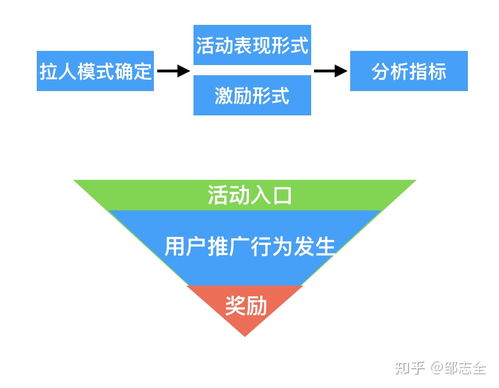 營銷活動(dòng)的多維視角 從銷售推動(dòng)到系統(tǒng)維護(hù)的演進(jìn)